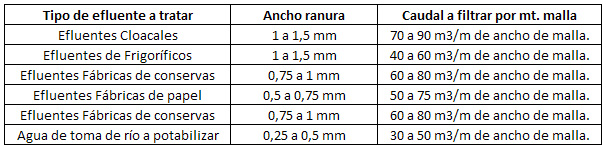 tabla